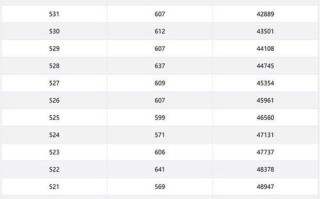 2025重庆联考分数线何时公布？