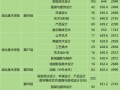 2025湖北美术联考分数线