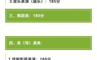 重庆美术联考成绩排名如何？