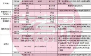 中央美研学费多少？艺术生负担重吗？