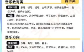 2025福建艺考 时间