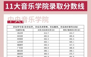 音乐高考专业分满分到底是多少？