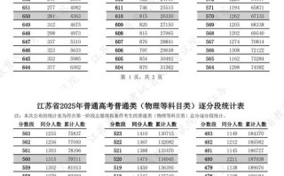 2025江苏音乐校考分数线何时公布？
