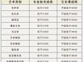 艺考美术生文化课具体考哪些科目？