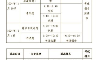 2025济南艺考时间几月几号？