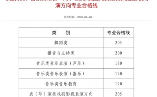 河南音乐统考130分是什么水平？