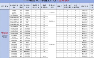 福建音乐类专升本有哪些院校招生？