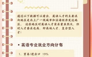 音乐英语学专业就业前景如何？