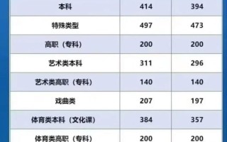 2025陕西音乐联考有何新变化或要求？