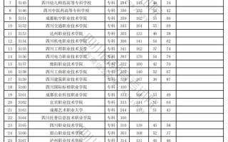 2025四川舞蹈本科线是多少？