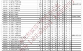 2025艺考本科线湖北