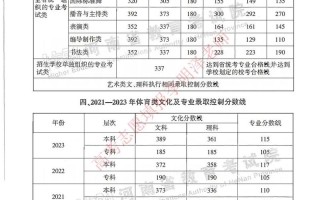 河南体育舞蹈历年分数段是多少？