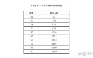 舞蹈艺术高考分数线如何构成？