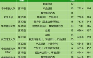 美术联考分数线2025