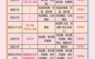 舞蹈生学校有哪些专业可选？