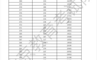 北京2025联考分数段