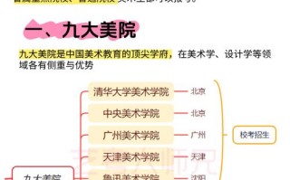 2025上海艺考政策有哪些新变化？
