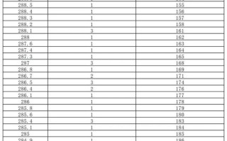 湖南艺考美术成绩公布
