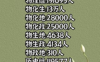 2025年山西艺考人数会增还是减？