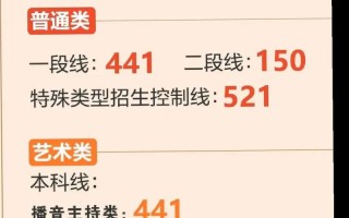 2025山东高考美术分数线多少？