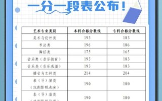 2025高考美术分数线多少？