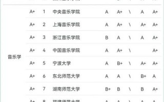 音乐舞蹈高校排名哪家强？