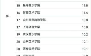 高等舞蹈学校有哪些专业可选？