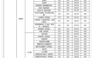 江西师范大学音乐分数线多少？