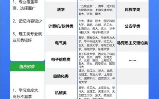 专业考生校考与联考有何区别？