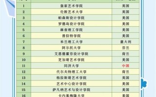 艺术生艺考都考什么大学