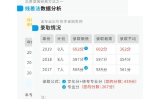 西南大学2025艺考成绩何时查？