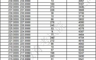 2025美术联考成绩何时出？怎么查？