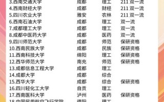 2025四川艺考排名何时公布？