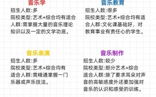 音乐学教育方向专业学什么？就业前景如何？