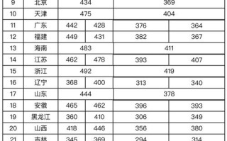 景德镇陶瓷大学美术分数线多少？