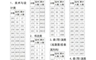 龙岩学院艺考成绩何时可查？