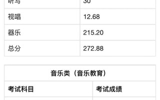 湖北联考音乐学类成绩何时公布？