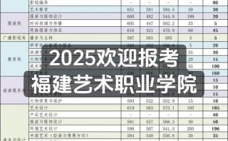 福建美术考生人数为何激增？