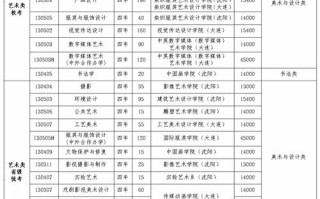 鲁迅美院2025分数线何时公布？
