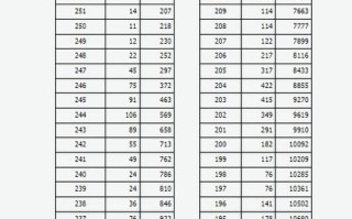 2025山西美术分数线是多少？