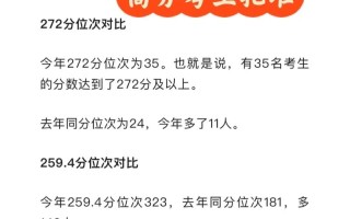 哪些院校承认重庆美术联考成绩？