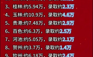 2025广西五市联考考什么？