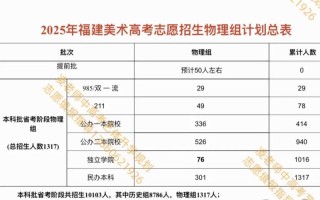 福建省2025联考排名何时公布？