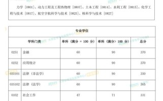 2025川大舞蹈录取线是多少？