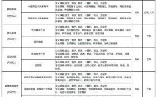 湖南有哪些大学招舞蹈生