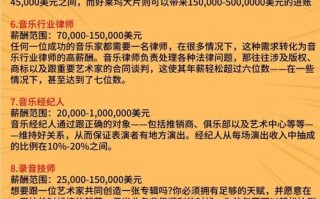 音乐表演专业毕业，能找哪些对口工作？