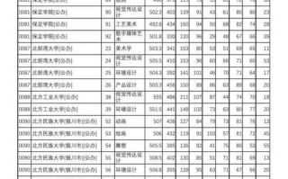 河北美院书法录取分数线是多少？