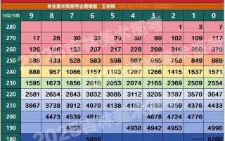 吉林美术2025投档线会是多少？