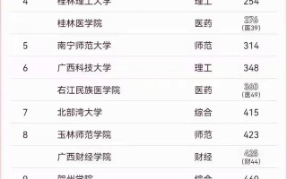 哪些外省大学承认广西联考成绩？