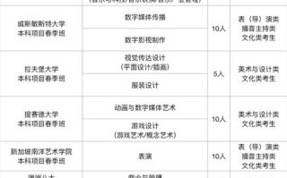 南艺2025传媒考什么？